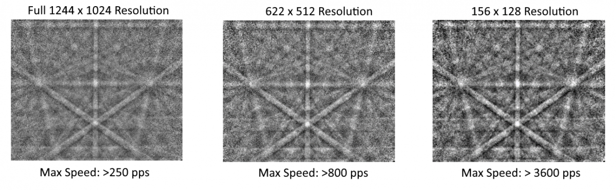 Comparison between 3 EBSD patterns collected using a CMOS detector, showing the improved performance at high speeds