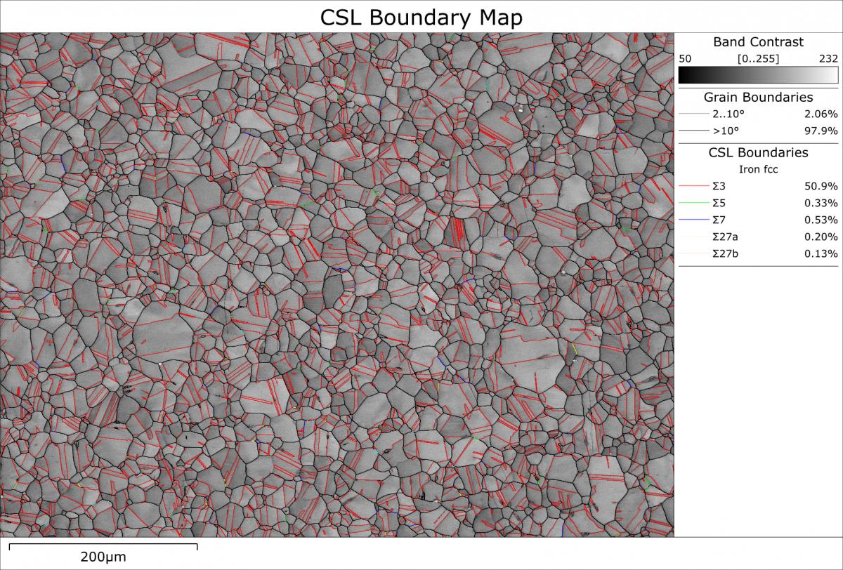 A grain size map (a) and a phase map (b), which is combined with