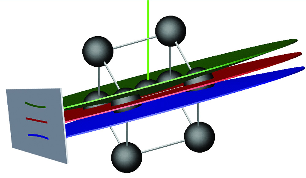 Schematic model showing the formation of a single Kikuchi band from a body centred cubic crystal Schematic model showing the formation of a single Kikuchi band from a body centred cubic crystal